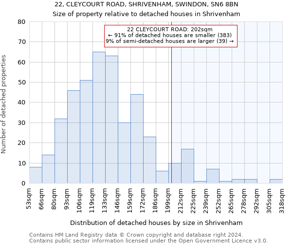 22, CLEYCOURT ROAD, SHRIVENHAM, SWINDON, SN6 8BN: Size of property relative to detached houses in Shrivenham