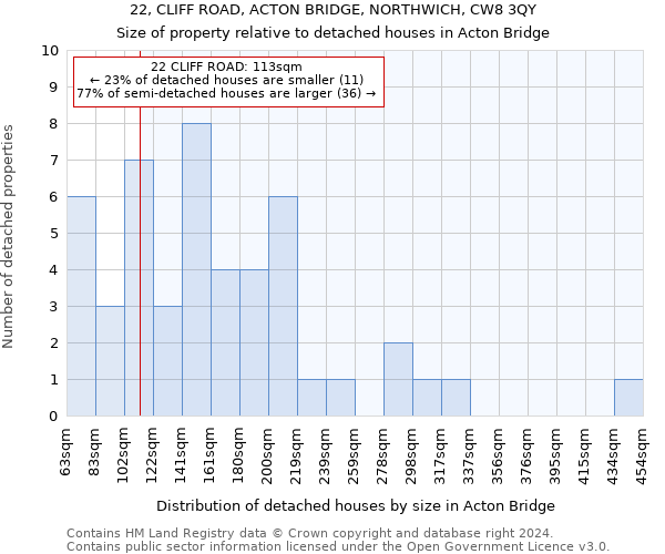 22, CLIFF ROAD, ACTON BRIDGE, NORTHWICH, CW8 3QY: Size of property relative to detached houses in Acton Bridge