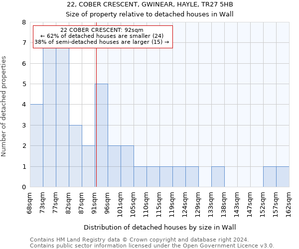 22, COBER CRESCENT, GWINEAR, HAYLE, TR27 5HB: Size of property relative to detached houses in Wall