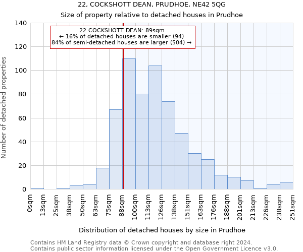 22, COCKSHOTT DEAN, PRUDHOE, NE42 5QG: Size of property relative to detached houses in Prudhoe