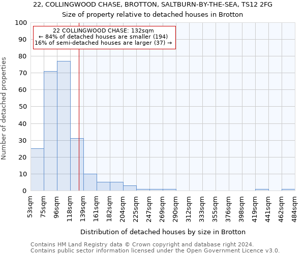 22, COLLINGWOOD CHASE, BROTTON, SALTBURN-BY-THE-SEA, TS12 2FG: Size of property relative to detached houses in Brotton