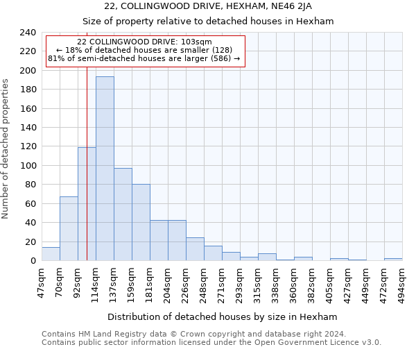 22, COLLINGWOOD DRIVE, HEXHAM, NE46 2JA: Size of property relative to detached houses in Hexham