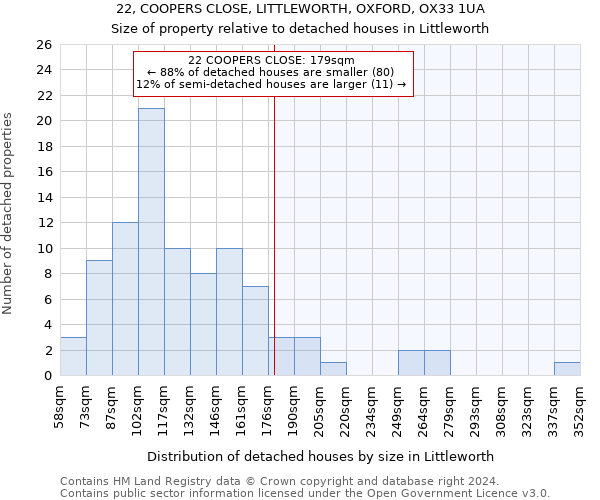 22, COOPERS CLOSE, LITTLEWORTH, OXFORD, OX33 1UA: Size of property relative to detached houses in Littleworth