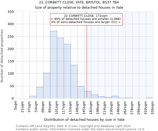 22, CORBETT CLOSE, YATE, BRISTOL, BS37 7BA: Size of property relative to detached houses in Yate