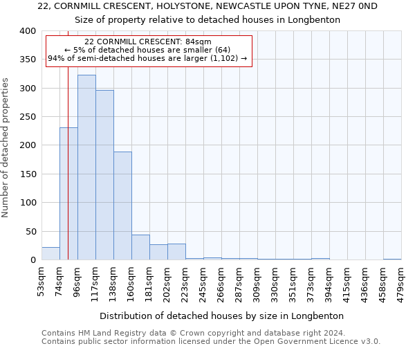 22, CORNMILL CRESCENT, HOLYSTONE, NEWCASTLE UPON TYNE, NE27 0ND: Size of property relative to detached houses in Longbenton