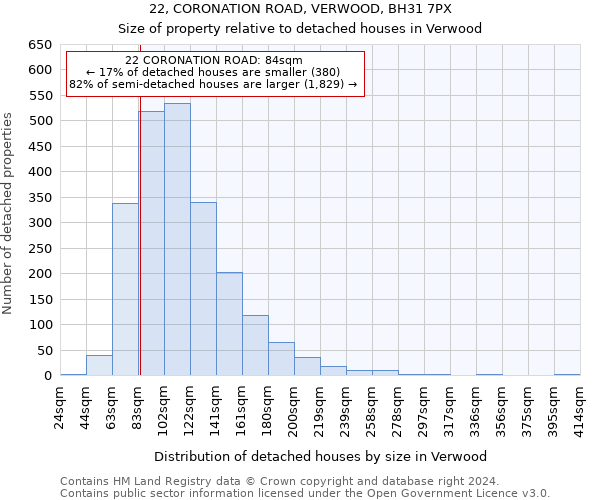 22, CORONATION ROAD, VERWOOD, BH31 7PX: Size of property relative to detached houses in Verwood