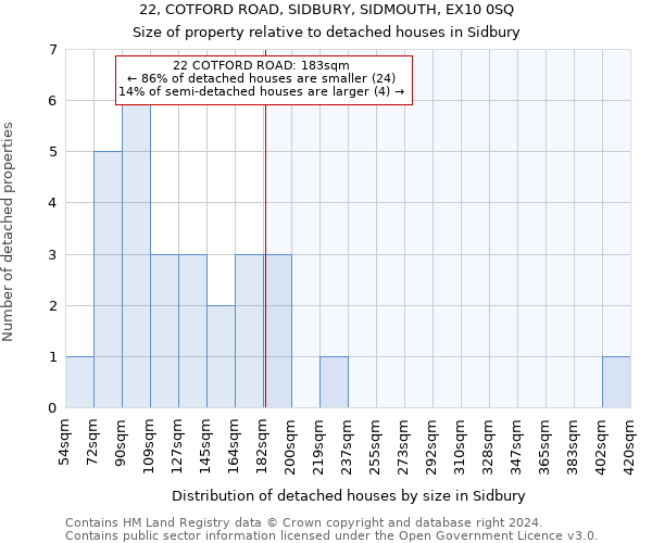 22, COTFORD ROAD, SIDBURY, SIDMOUTH, EX10 0SQ: Size of property relative to detached houses in Sidbury