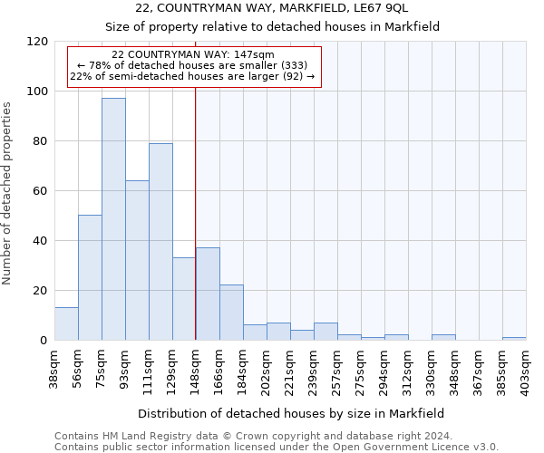 22, COUNTRYMAN WAY, MARKFIELD, LE67 9QL: Size of property relative to detached houses in Markfield