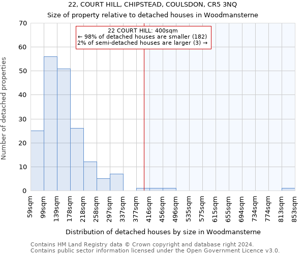 22, COURT HILL, CHIPSTEAD, COULSDON, CR5 3NQ: Size of property relative to detached houses in Woodmansterne