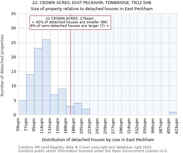 22, CROWN ACRES, EAST PECKHAM, TONBRIDGE, TN12 5HB: Size of property relative to detached houses in East Peckham