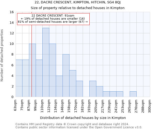 22, DACRE CRESCENT, KIMPTON, HITCHIN, SG4 8QJ: Size of property relative to detached houses in Kimpton