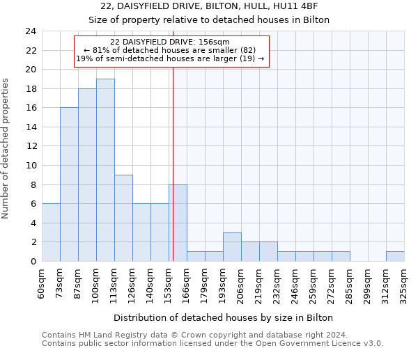 22, DAISYFIELD DRIVE, BILTON, HULL, HU11 4BF: Size of property relative to detached houses in Bilton