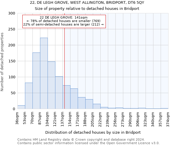 22, DE LEGH GROVE, WEST ALLINGTON, BRIDPORT, DT6 5QY: Size of property relative to detached houses in Bridport