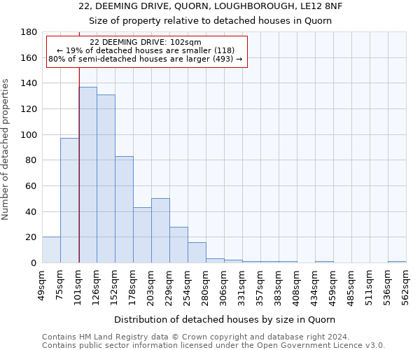 22, DEEMING DRIVE, QUORN, LOUGHBOROUGH, LE12 8NF: Size of property relative to detached houses in Quorn