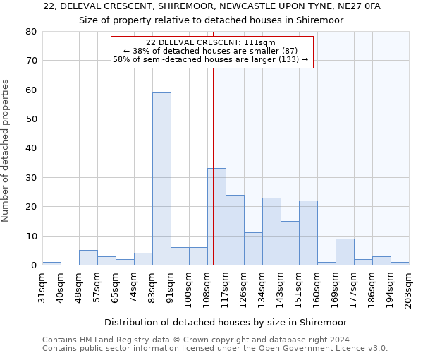 22, DELEVAL CRESCENT, SHIREMOOR, NEWCASTLE UPON TYNE, NE27 0FA: Size of property relative to detached houses in Shiremoor