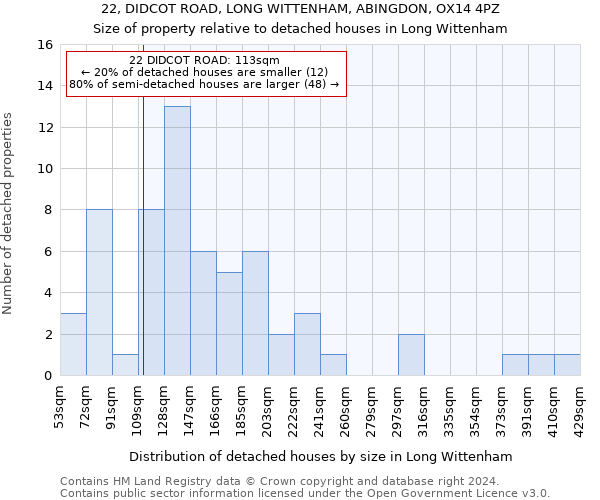 22, DIDCOT ROAD, LONG WITTENHAM, ABINGDON, OX14 4PZ: Size of property relative to detached houses in Long Wittenham