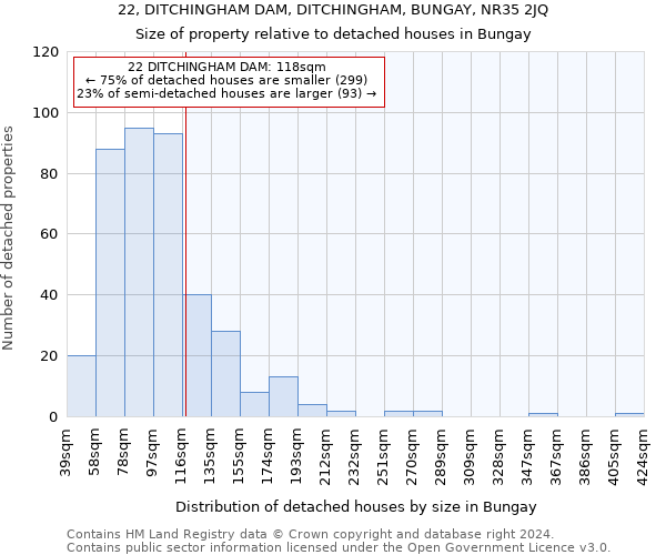 22, DITCHINGHAM DAM, DITCHINGHAM, BUNGAY, NR35 2JQ: Size of property relative to detached houses in Bungay