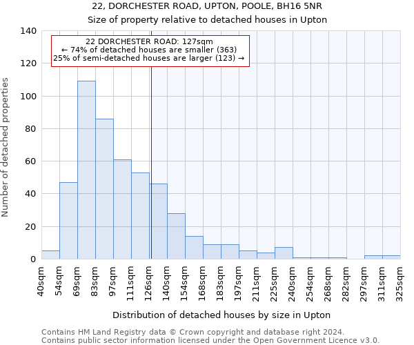 22, DORCHESTER ROAD, UPTON, POOLE, BH16 5NR: Size of property relative to detached houses in Upton