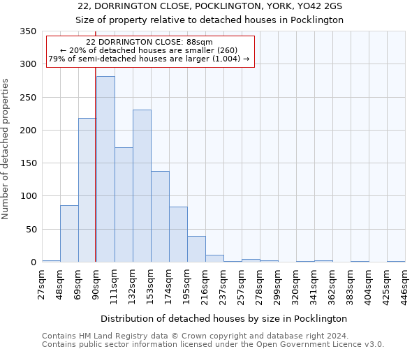 22, DORRINGTON CLOSE, POCKLINGTON, YORK, YO42 2GS: Size of property relative to detached houses in Pocklington