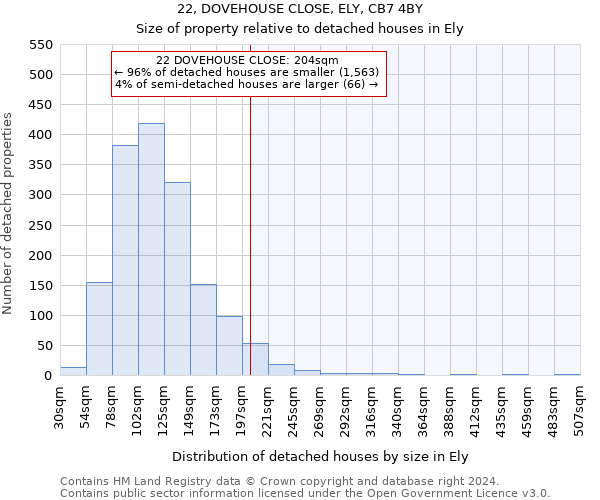 22, DOVEHOUSE CLOSE, ELY, CB7 4BY: Size of property relative to detached houses in Ely