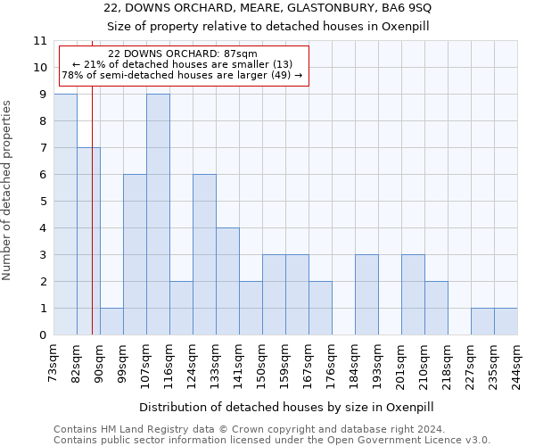 22, DOWNS ORCHARD, MEARE, GLASTONBURY, BA6 9SQ: Size of property relative to detached houses in Oxenpill