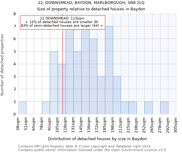 22, DOWNSMEAD, BAYDON, MARLBOROUGH, SN8 2LQ: Size of property relative to detached houses in Baydon