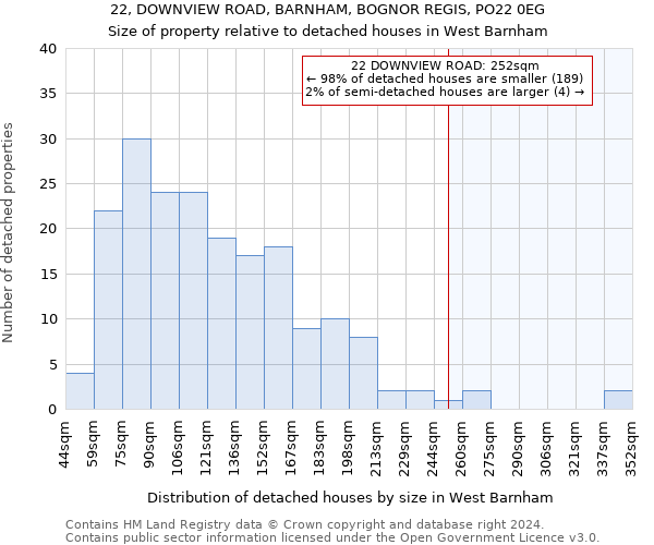 22, DOWNVIEW ROAD, BARNHAM, BOGNOR REGIS, PO22 0EG: Size of property relative to detached houses in West Barnham