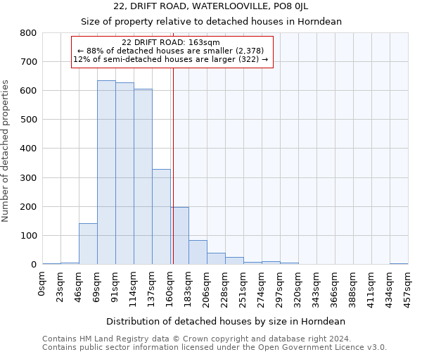 22, DRIFT ROAD, WATERLOOVILLE, PO8 0JL: Size of property relative to detached houses in Horndean