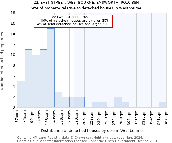 22, EAST STREET, WESTBOURNE, EMSWORTH, PO10 8SH: Size of property relative to detached houses in Westbourne