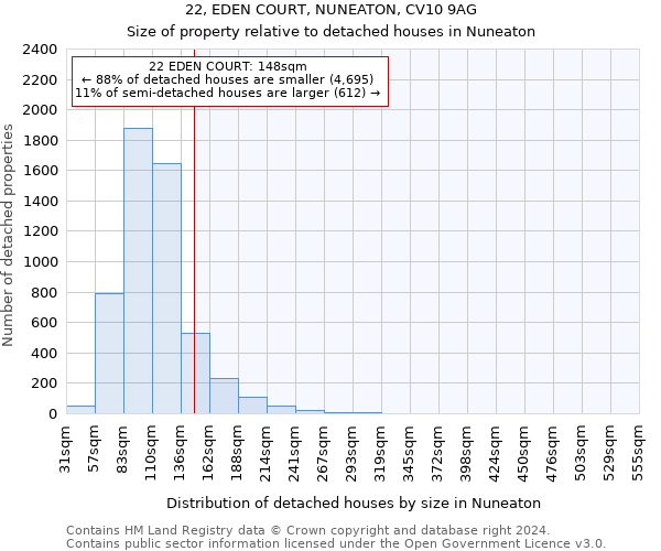 22, EDEN COURT, NUNEATON, CV10 9AG: Size of property relative to detached houses in Nuneaton