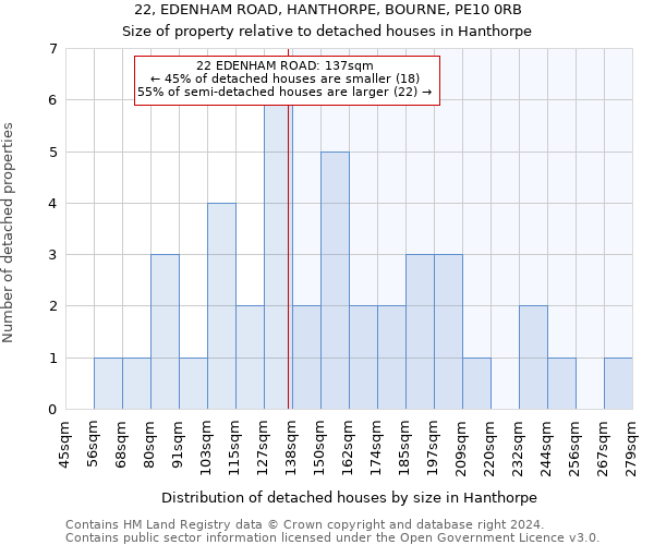 22, EDENHAM ROAD, HANTHORPE, BOURNE, PE10 0RB: Size of property relative to detached houses in Hanthorpe