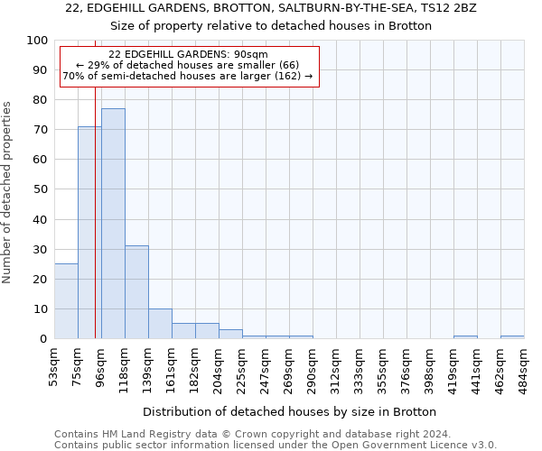 22, EDGEHILL GARDENS, BROTTON, SALTBURN-BY-THE-SEA, TS12 2BZ: Size of property relative to detached houses in Brotton