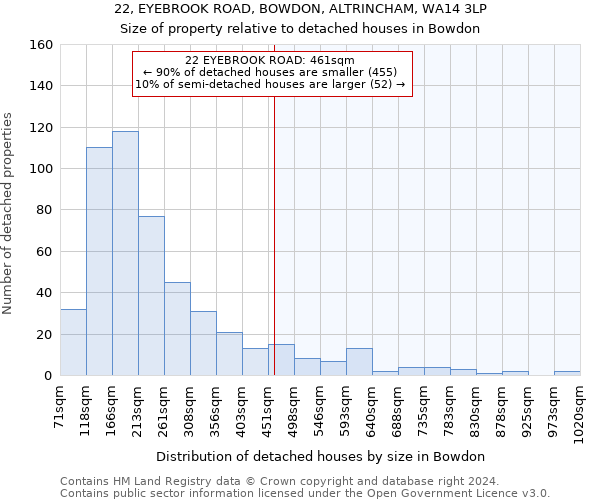 22, EYEBROOK ROAD, BOWDON, ALTRINCHAM, WA14 3LP: Size of property relative to detached houses in Bowdon