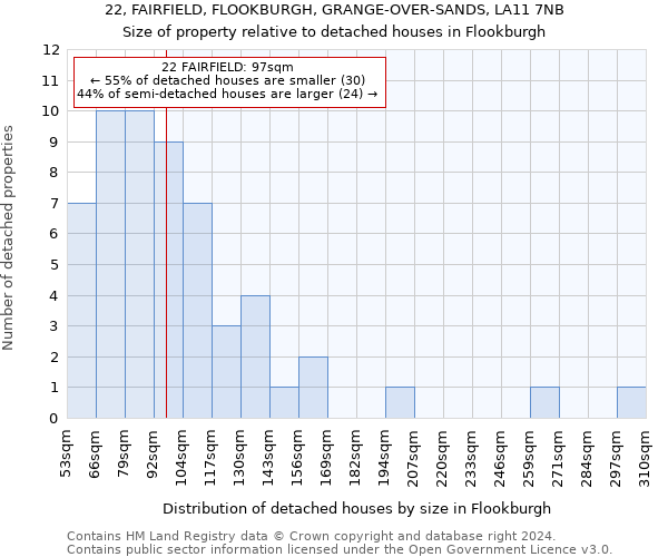 22, FAIRFIELD, FLOOKBURGH, GRANGE-OVER-SANDS, LA11 7NB: Size of property relative to detached houses in Flookburgh