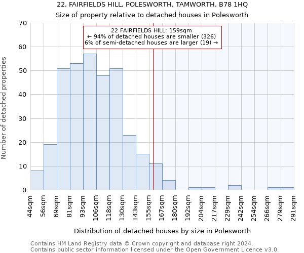 22, FAIRFIELDS HILL, POLESWORTH, TAMWORTH, B78 1HQ: Size of property relative to detached houses in Polesworth