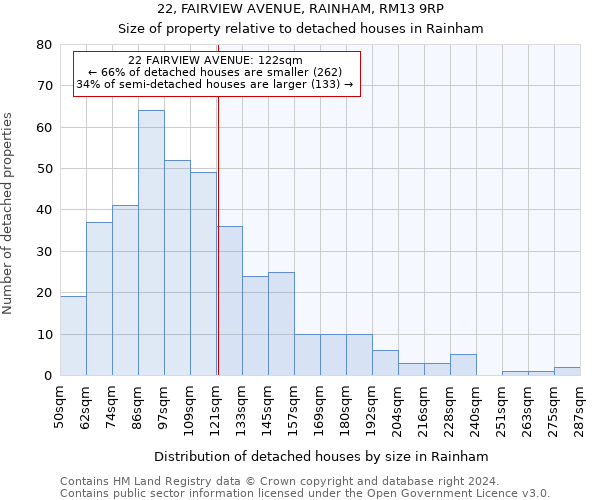 22, FAIRVIEW AVENUE, RAINHAM, RM13 9RP: Size of property relative to detached houses in Rainham