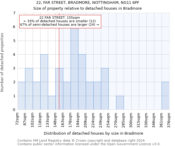 22, FAR STREET, BRADMORE, NOTTINGHAM, NG11 6PF: Size of property relative to detached houses in Bradmore