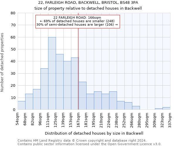 22, FARLEIGH ROAD, BACKWELL, BRISTOL, BS48 3PA: Size of property relative to detached houses in Backwell