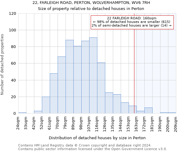 22, FARLEIGH ROAD, PERTON, WOLVERHAMPTON, WV6 7RH: Size of property relative to detached houses in Perton