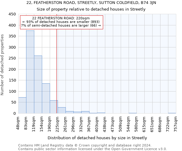 22, FEATHERSTON ROAD, STREETLY, SUTTON COLDFIELD, B74 3JN: Size of property relative to detached houses in Streetly