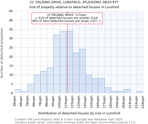 22, FIELDING DRIVE, LARKFIELD, AYLESFORD, ME20 6TY: Size of property relative to detached houses in Lunsford