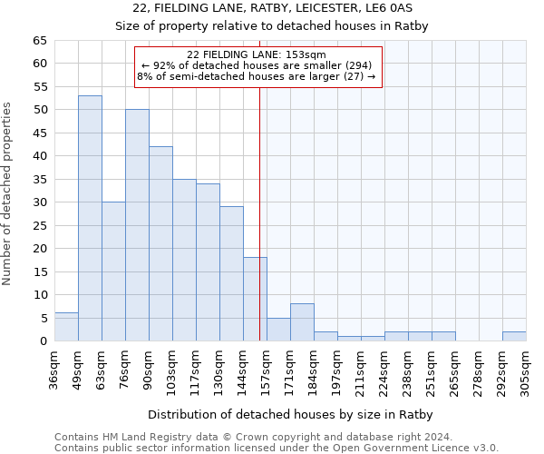 22, FIELDING LANE, RATBY, LEICESTER, LE6 0AS: Size of property relative to detached houses in Ratby