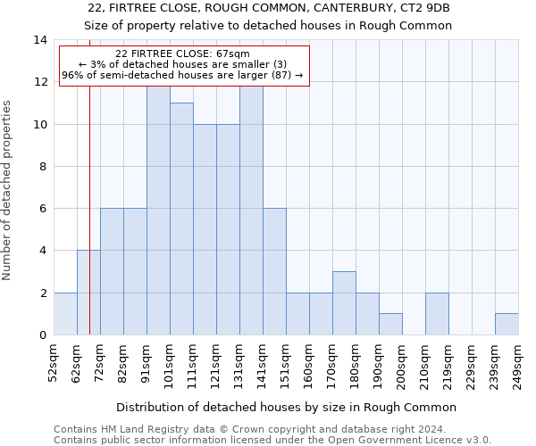 22, FIRTREE CLOSE, ROUGH COMMON, CANTERBURY, CT2 9DB: Size of property relative to detached houses in Rough Common