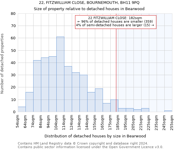 22, FITZWILLIAM CLOSE, BOURNEMOUTH, BH11 9PQ: Size of property relative to detached houses in Bearwood