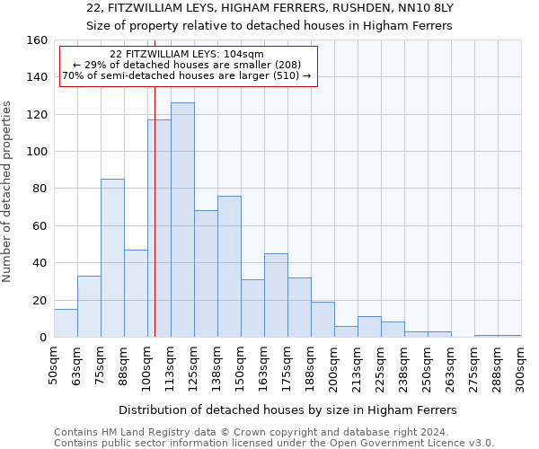 22, FITZWILLIAM LEYS, HIGHAM FERRERS, RUSHDEN, NN10 8LY: Size of property relative to detached houses in Higham Ferrers