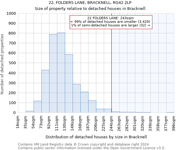 22, FOLDERS LANE, BRACKNELL, RG42 2LP: Size of property relative to detached houses in Bracknell