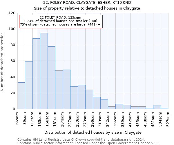 22, FOLEY ROAD, CLAYGATE, ESHER, KT10 0ND: Size of property relative to detached houses in Claygate