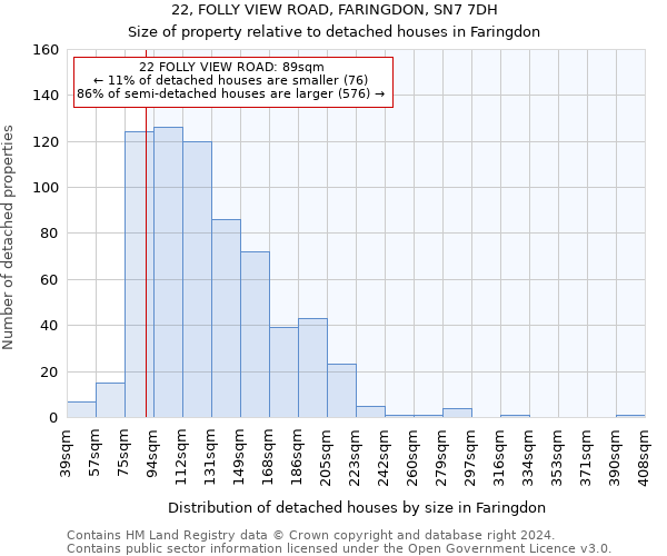 22, FOLLY VIEW ROAD, FARINGDON, SN7 7DH: Size of property relative to detached houses in Faringdon