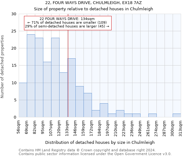 22, FOUR WAYS DRIVE, CHULMLEIGH, EX18 7AZ: Size of property relative to detached houses in Chulmleigh