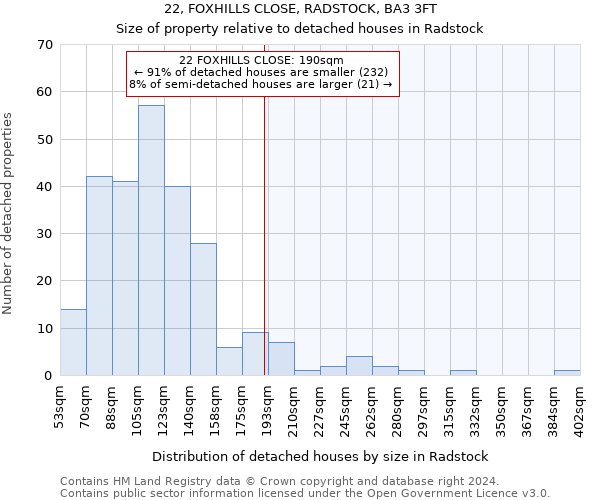 22, FOXHILLS CLOSE, RADSTOCK, BA3 3FT: Size of property relative to detached houses in Radstock